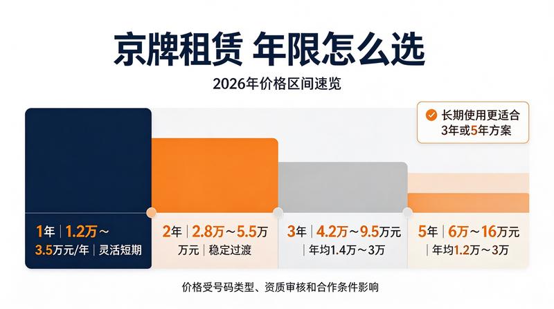 车牌租赁协议