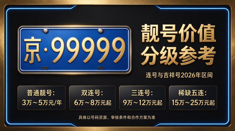 2026年京牌出租价格表